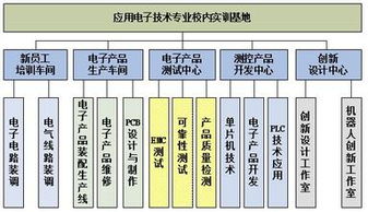 應用電子技術專業(yè) 電子產品營銷與管理方向下的銷售策略與實踐