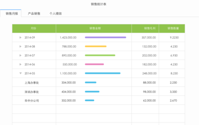 商貿(mào)進(jìn)銷(xiāo)存新勢(shì)力 這款軟件憑什么讓80、90后老板愛(ài)不釋手？