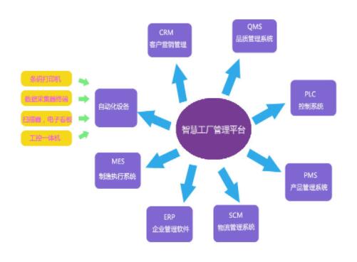 用戶之聲 賽默飛助力華邦制藥打造行業(yè)數(shù)字化智慧工廠，保證數(shù)據(jù)筑牢軟件銷(xiāo)售基石